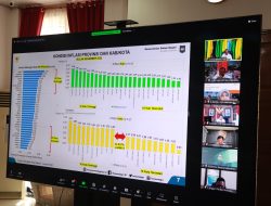 Inflasi Sulbar Desember 2023, Terbaik Ketiga di Indonesia