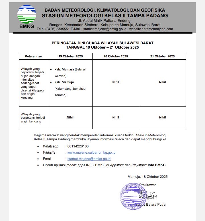Peringatan Dini Cuaca 19-21 Oktober 2025 dari BMKG Kelas II Tampapadang