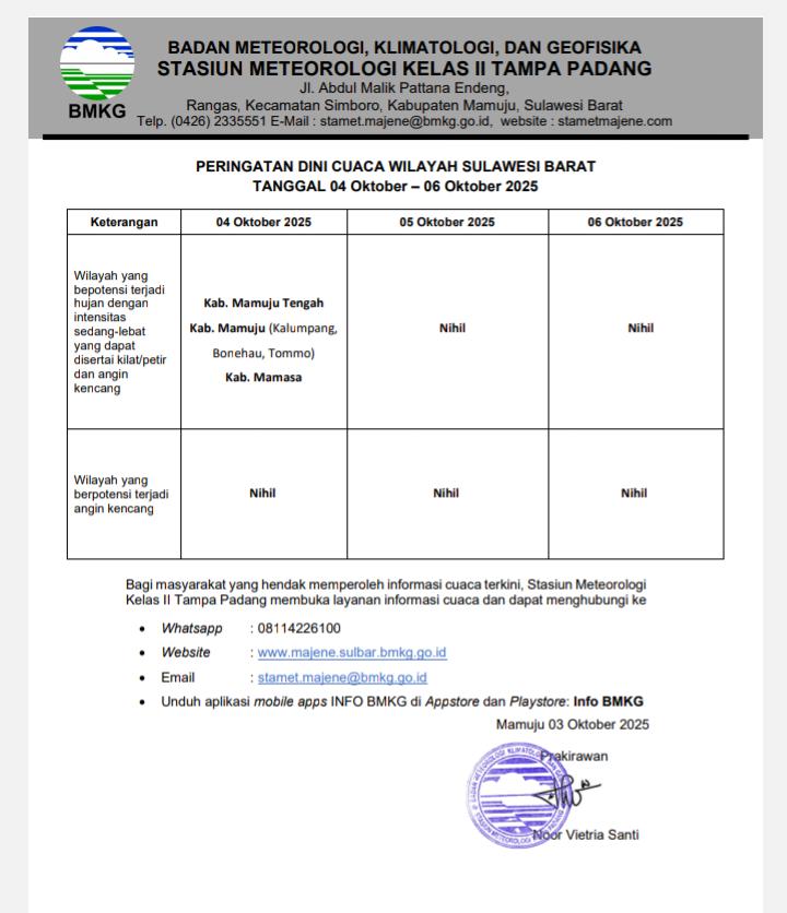 Peringatan Dini Cuaca Periode 04-06 Oktober 2025, BPBD Sulbar Waspada Potensi Bencana